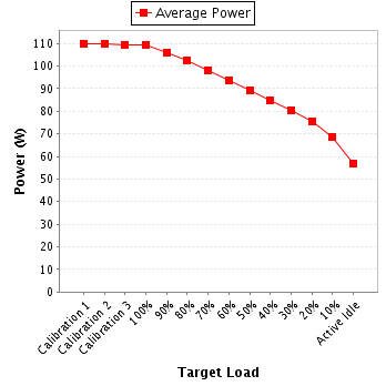 Power details for pwr1