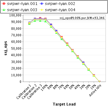 Graph of per-instance results