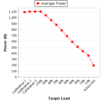 Power details for pwr1