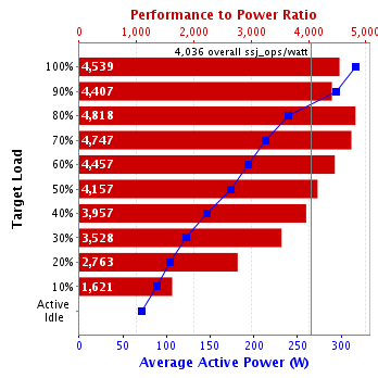 Graph of results