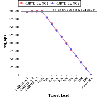 Graph of per-instance results