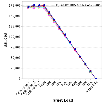 Graph of per-instance results