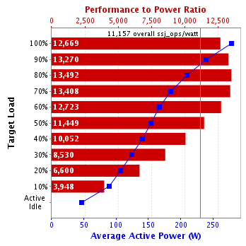 Graph of results