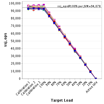 Graph of per-instance results