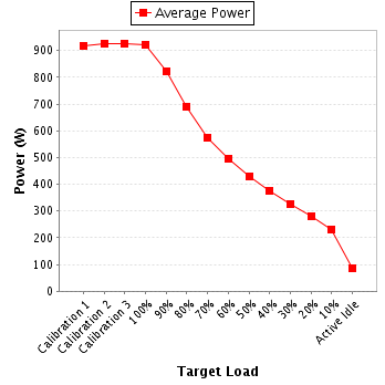 Power details for pwr1