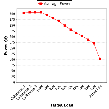 Power details for pwr1