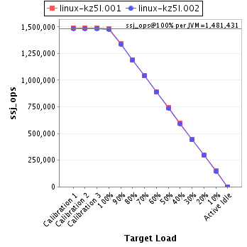 Graph of per-instance results