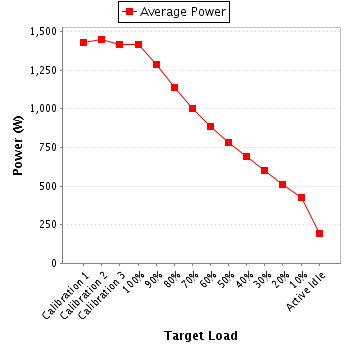 Power details for pwr1