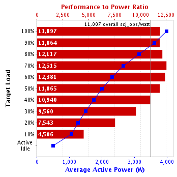 Graph of results