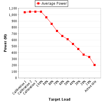 Power details for pwr2