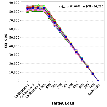 Graph of per-instance results