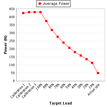 Power details for pwr1