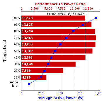 Graph of results