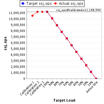 Graph of results