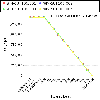 Graph of per-instance results