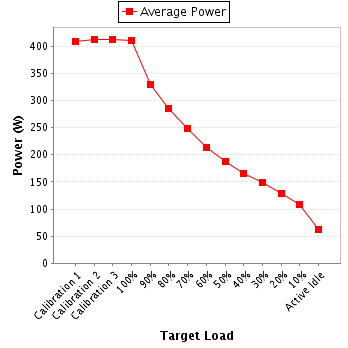 Power details for pwr1