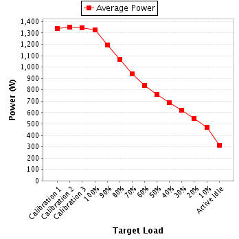 Power details for pwr1