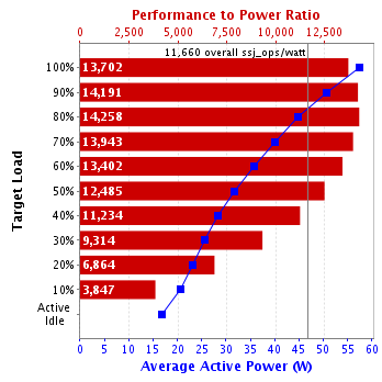 Graph of results