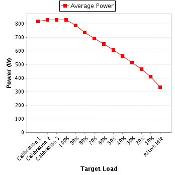 Power details for pwr2