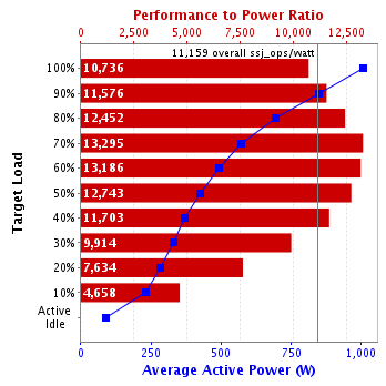 Graph of results