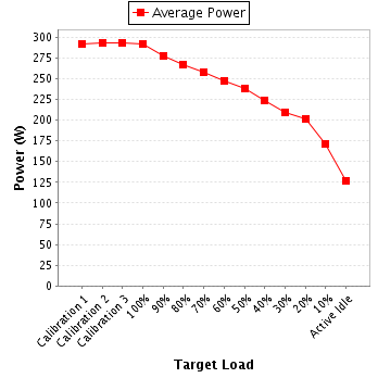 Power details for pwr1