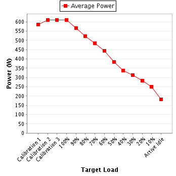 Power details for pwr1