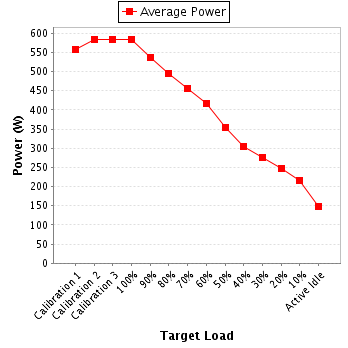 Power details for pwr2