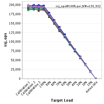 Graph of per-instance results