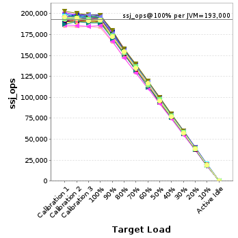 Graph of per-instance results