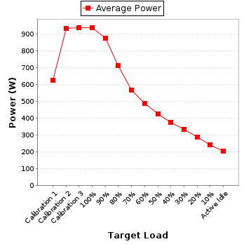 Power details for pwr1