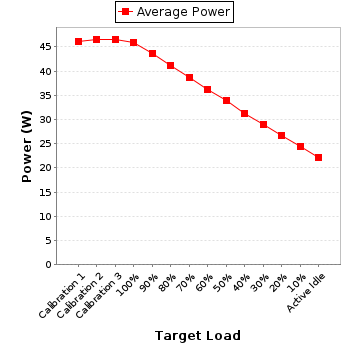 Power details for pwr1
