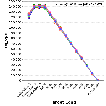 Graph of per-instance results