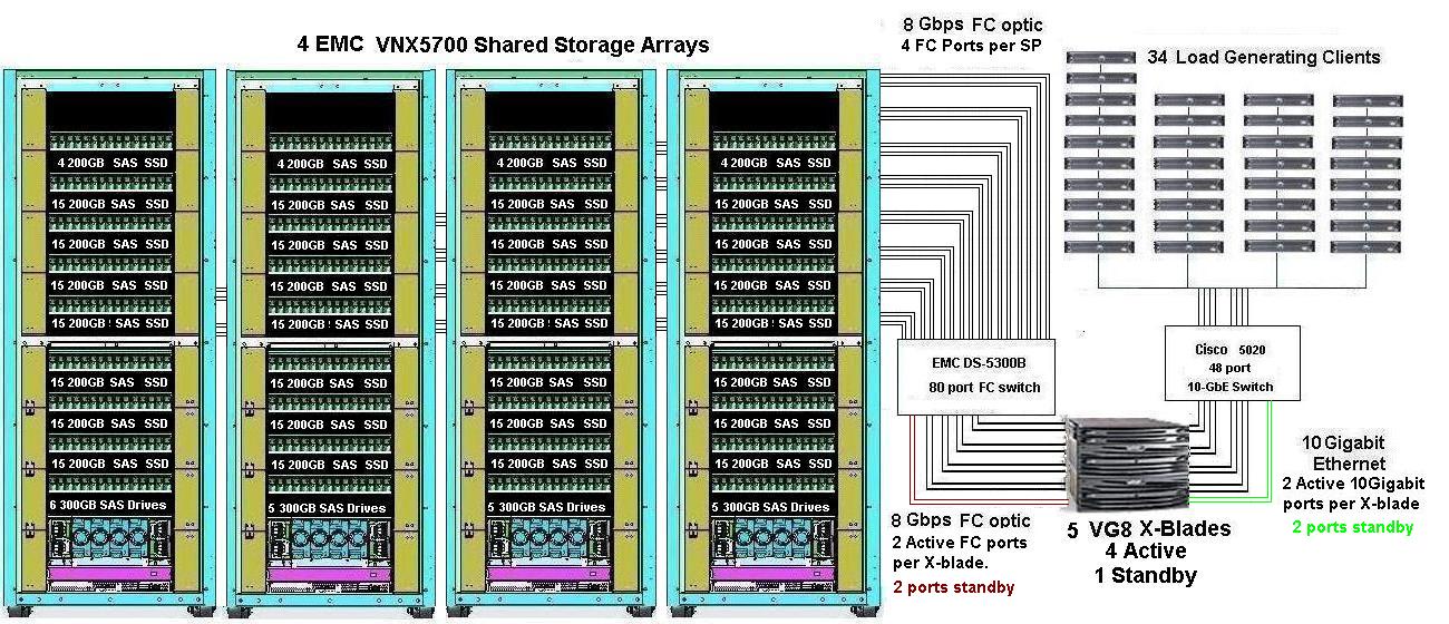 Proper Drivers Or Select Another Device In Configuration