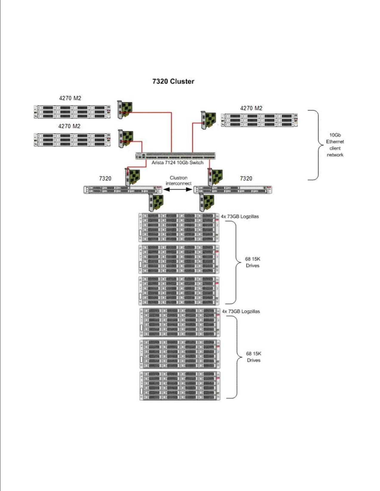 Latest Solaris 10 Patch Level