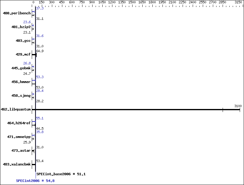 intel c compiler linux intel c compiler linux