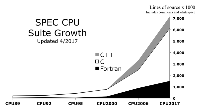Cpubenchmark. Spec cpu2006. Timeline Performance CPU. Java Benchmark.