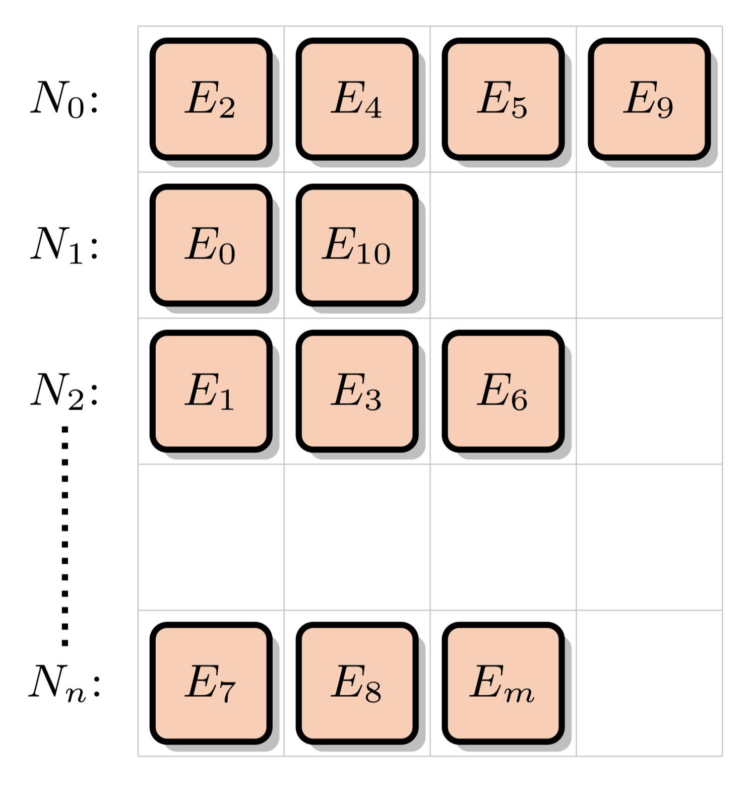 Nuclide Grid