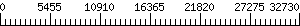 Graph Scale