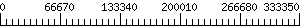 Graph Scale