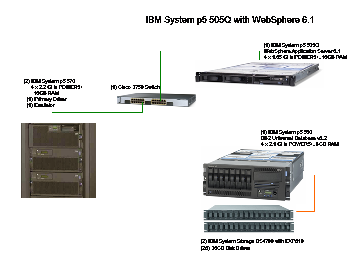 ibm system p5 serial connection speeds ibm system p5 serial connection speeds