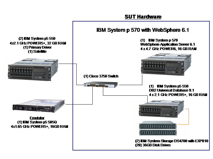 DRIVERS DS4700 AIX DS4700 AIX WINDOWS 7 DRIVER