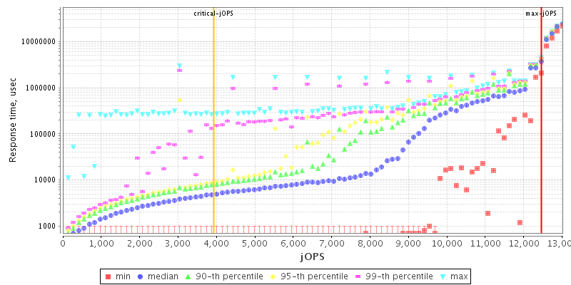 Overall Throughput RT curve