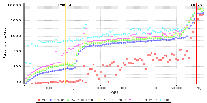 Overall Throughput RT curve