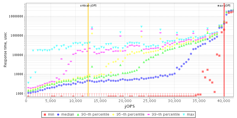 Overall Throughput RT curve