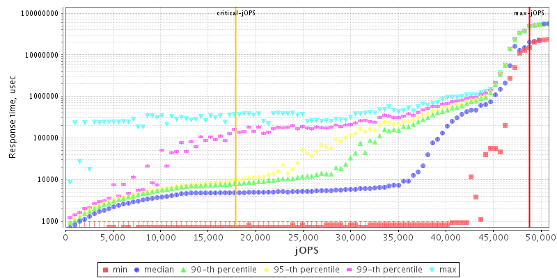 Overall Throughput RT curve