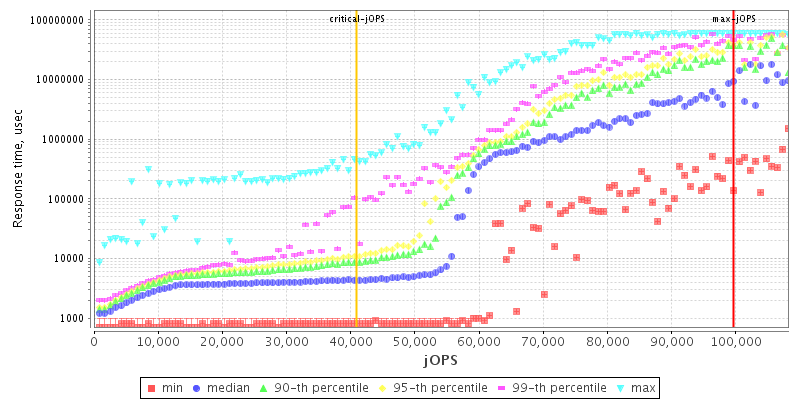 Overall Throughput RT curve