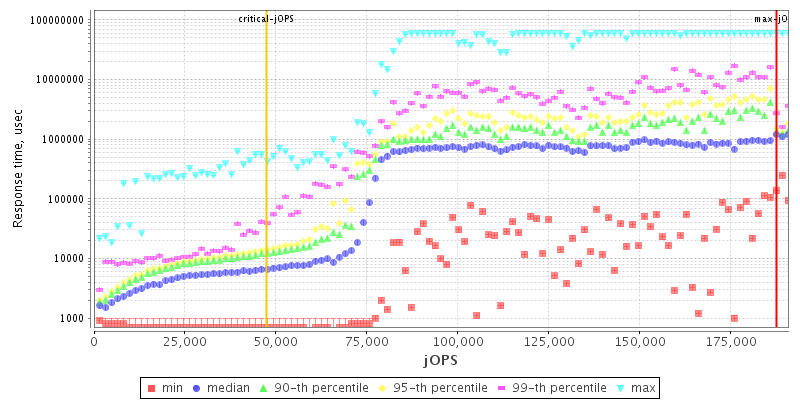 Overall Throughput RT curve