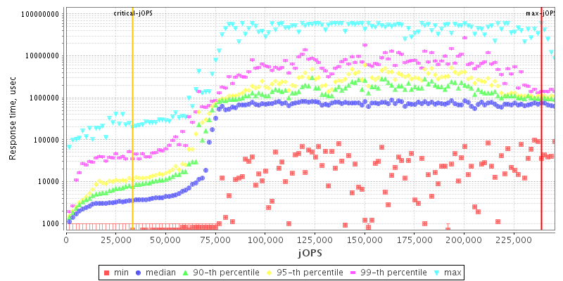 Overall Throughput RT curve