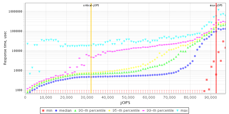 Overall Throughput RT curve