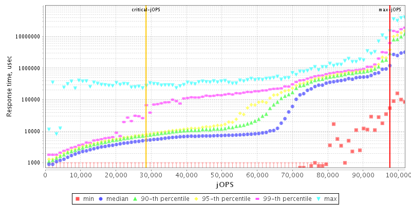 Overall Throughput RT curve